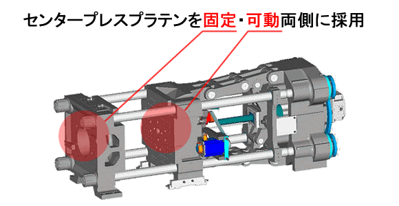 ダブルセンタープレスプラテンとは